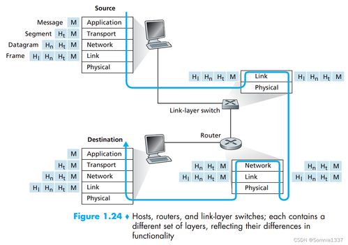 四川大學(xué)計(jì)算機(jī)網(wǎng)絡(luò)課程筆記 計(jì)算機(jī)網(wǎng)絡(luò)技術(shù)開發(fā)及服務(wù)