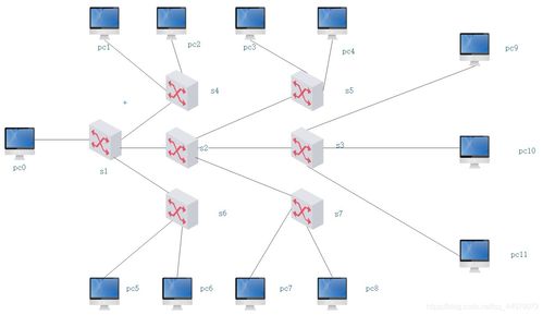 華為交換劃分vlan以及三層交換機(jī)配置原理 超詳細(xì)